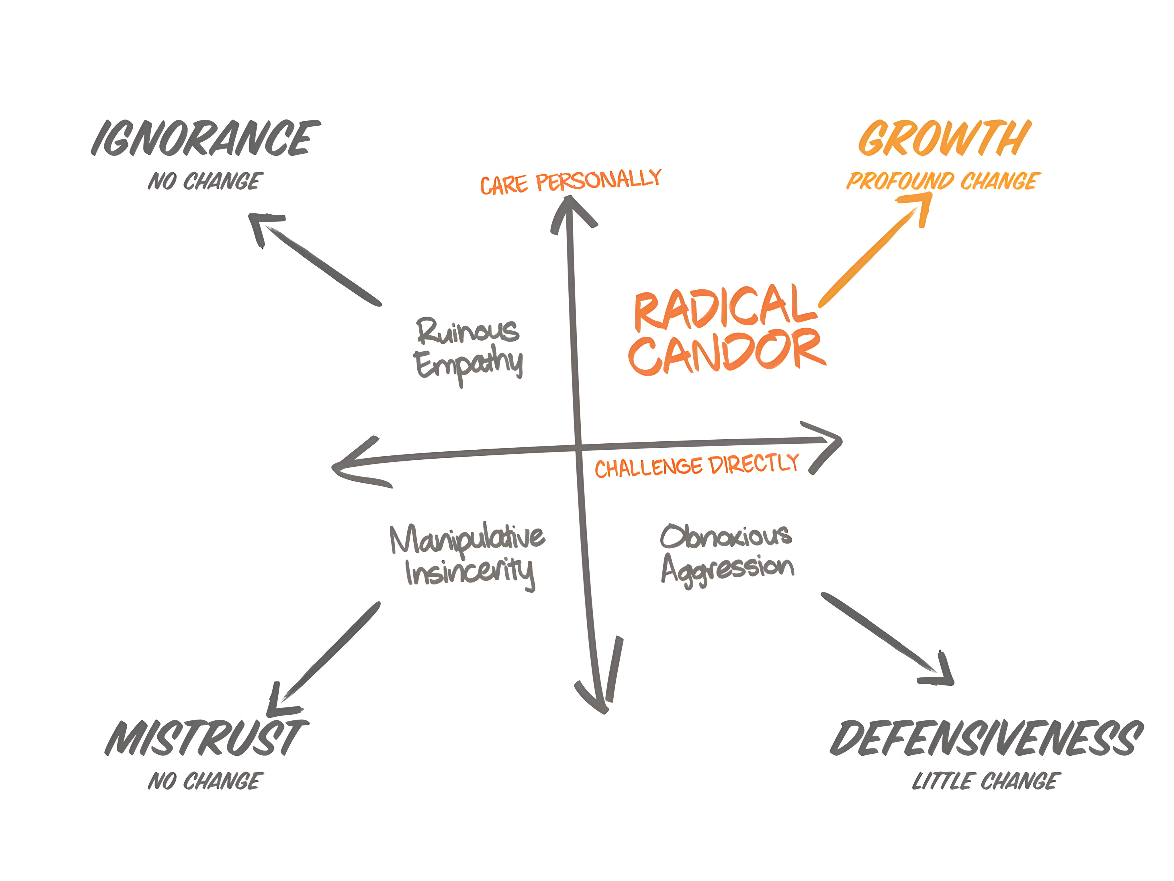 Radical Candor matrix